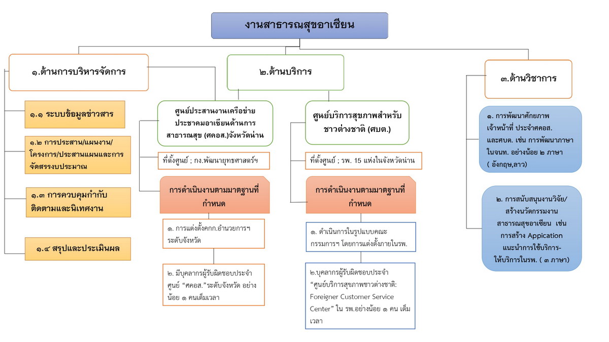 structure asean