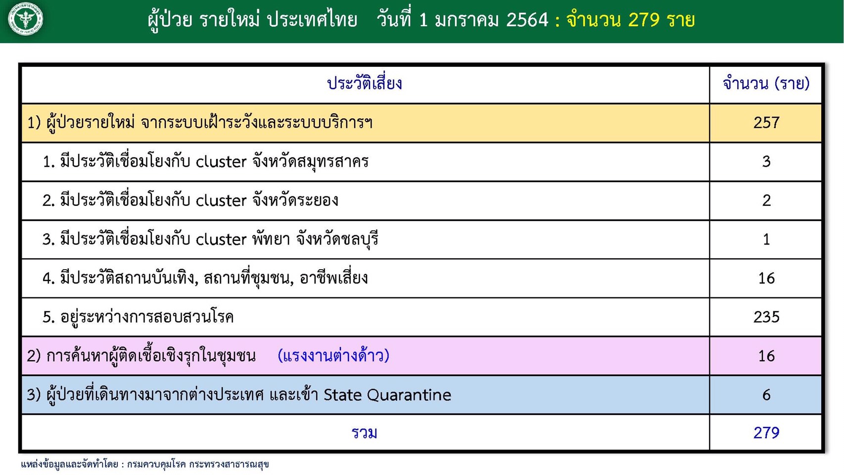 Onepage 01 01 2564 2