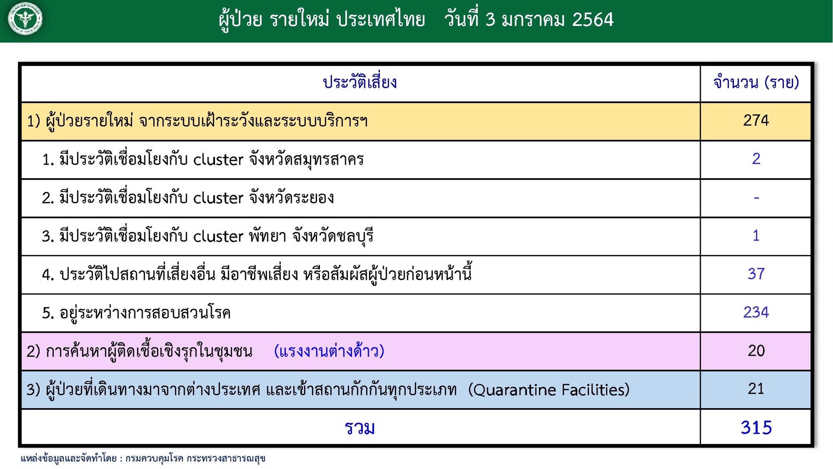 Onepage 03 01 2564 2