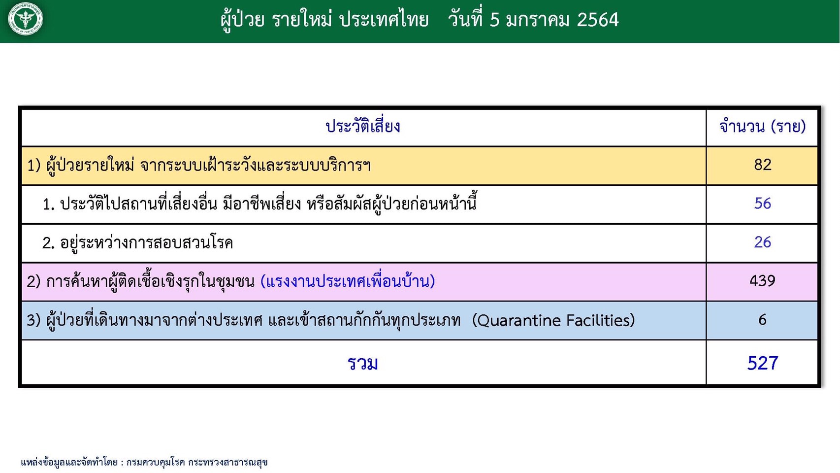 Onepage 05 01 2564 6