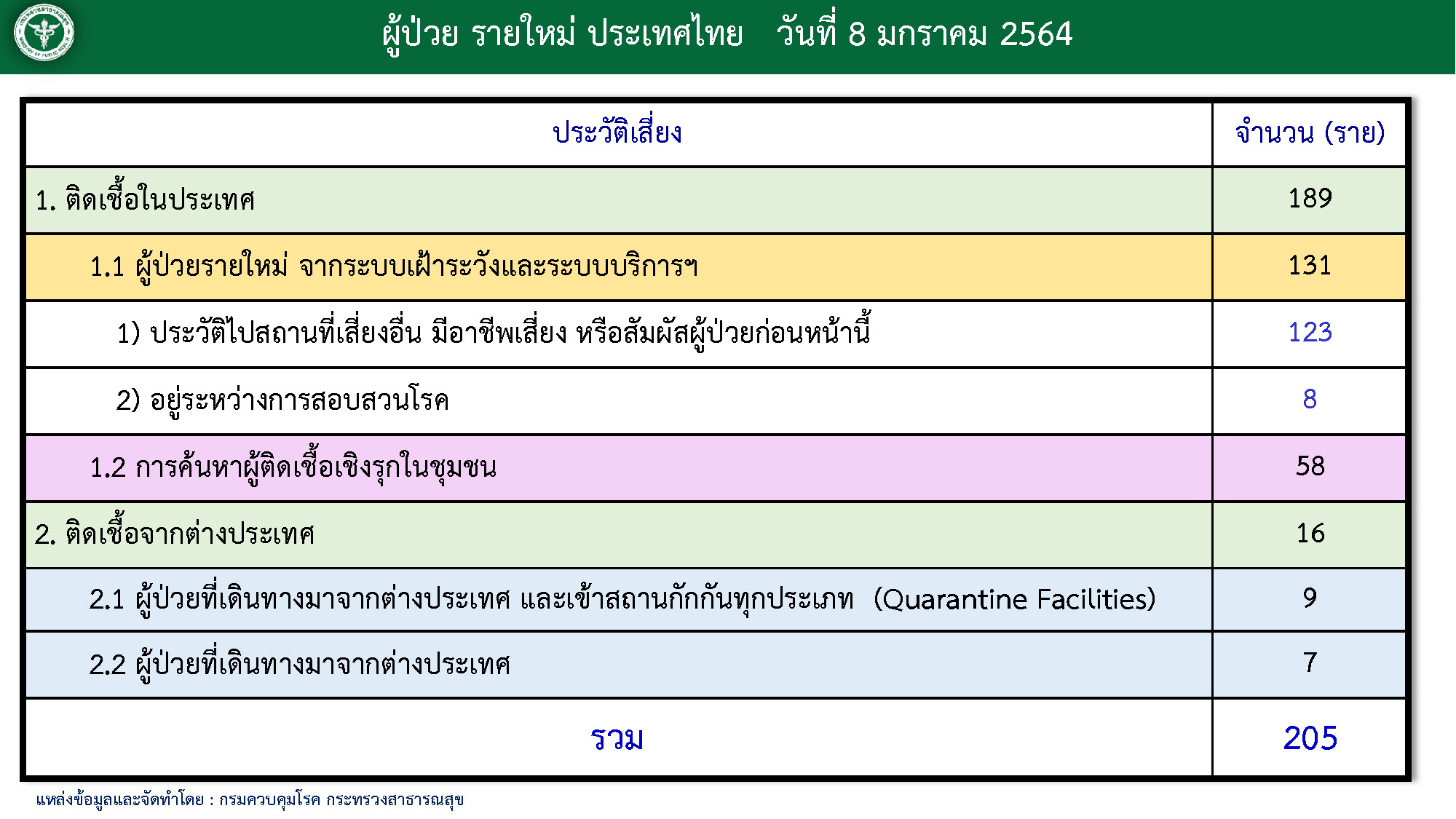 Onepage 08 01 2564 6