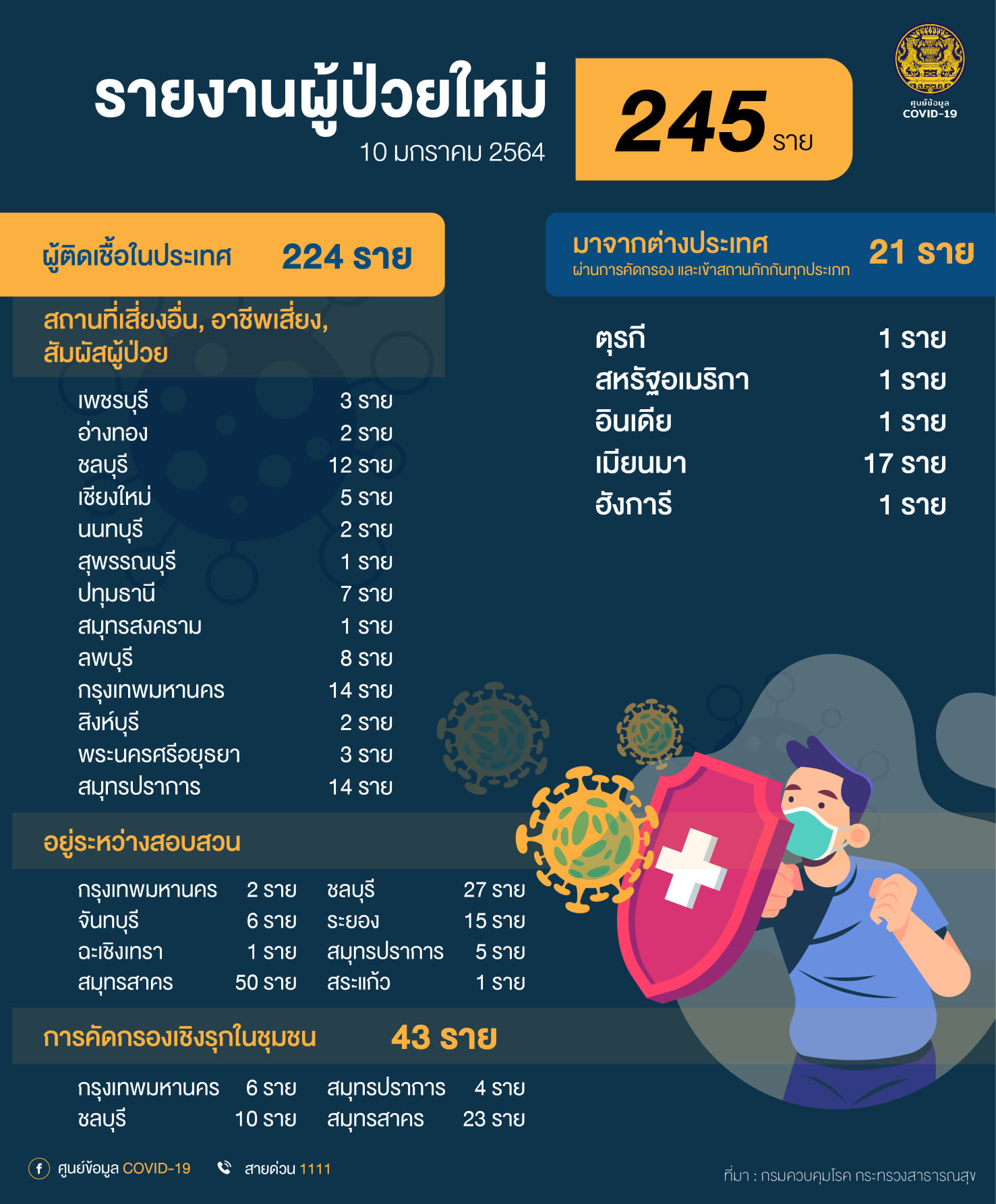 Onepage 10 01 2564 2