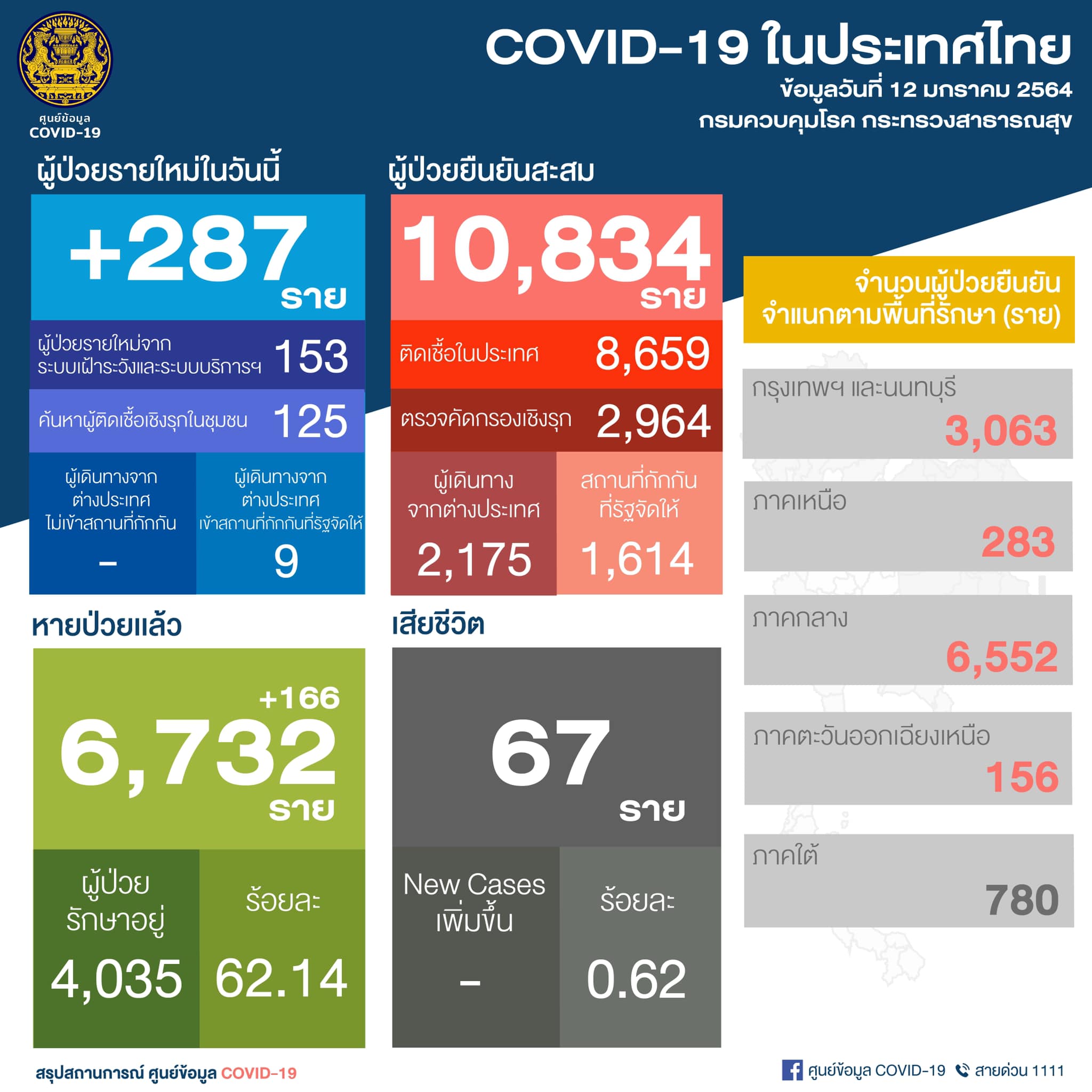Onepage 12 01 2564 1