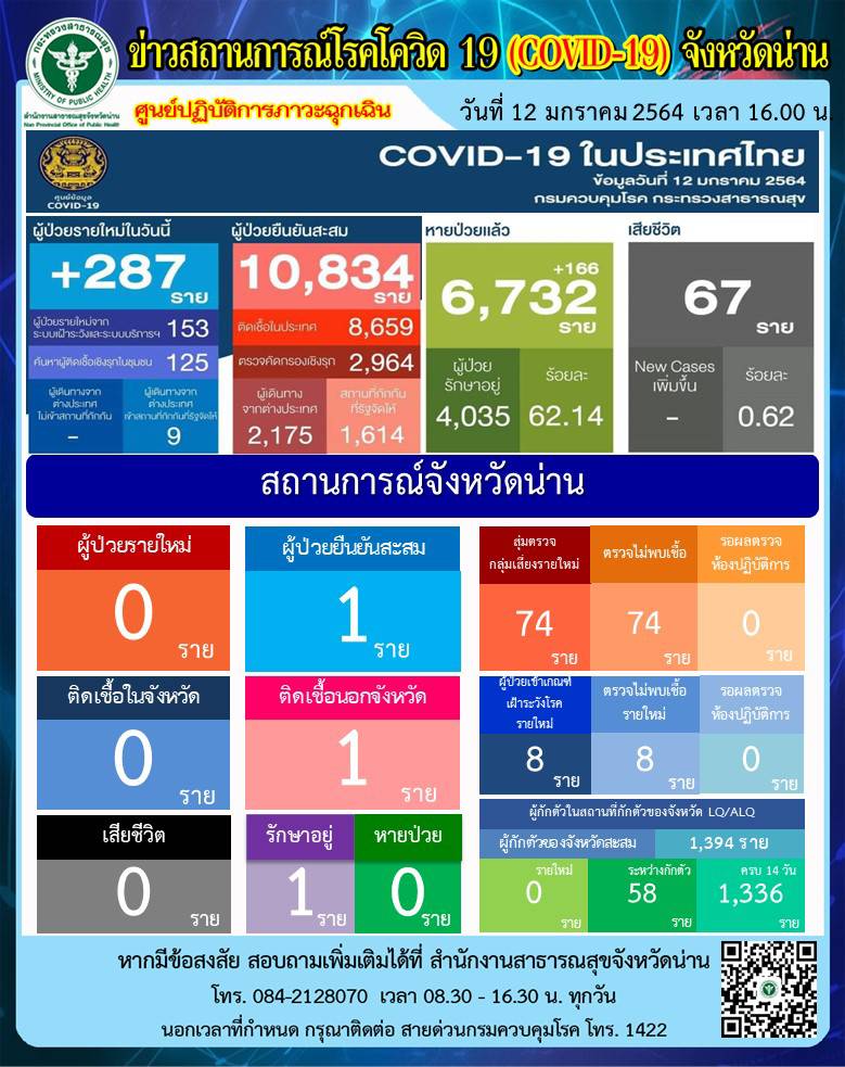 Onepage 12 01 2564 5