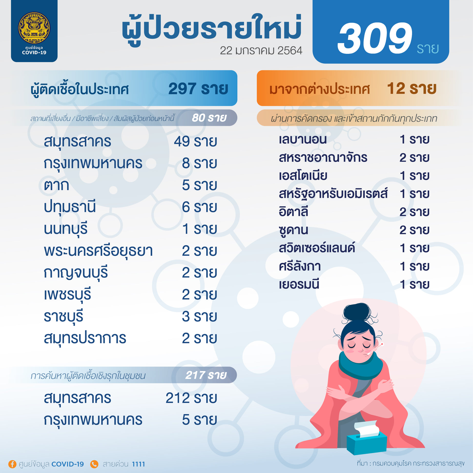 Onepage 22 01 2564 2