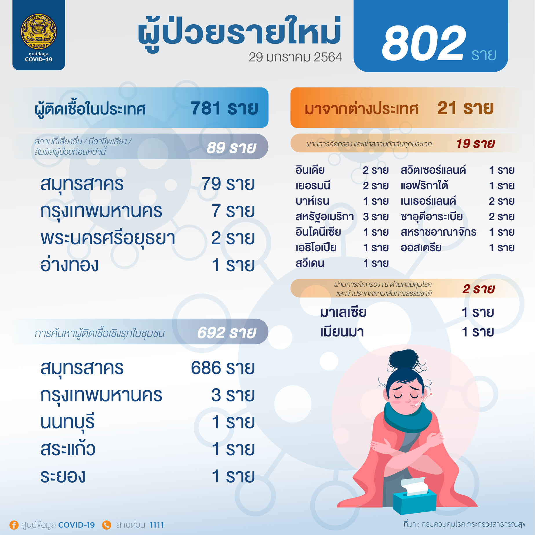 Onepage 29 01 2564 2