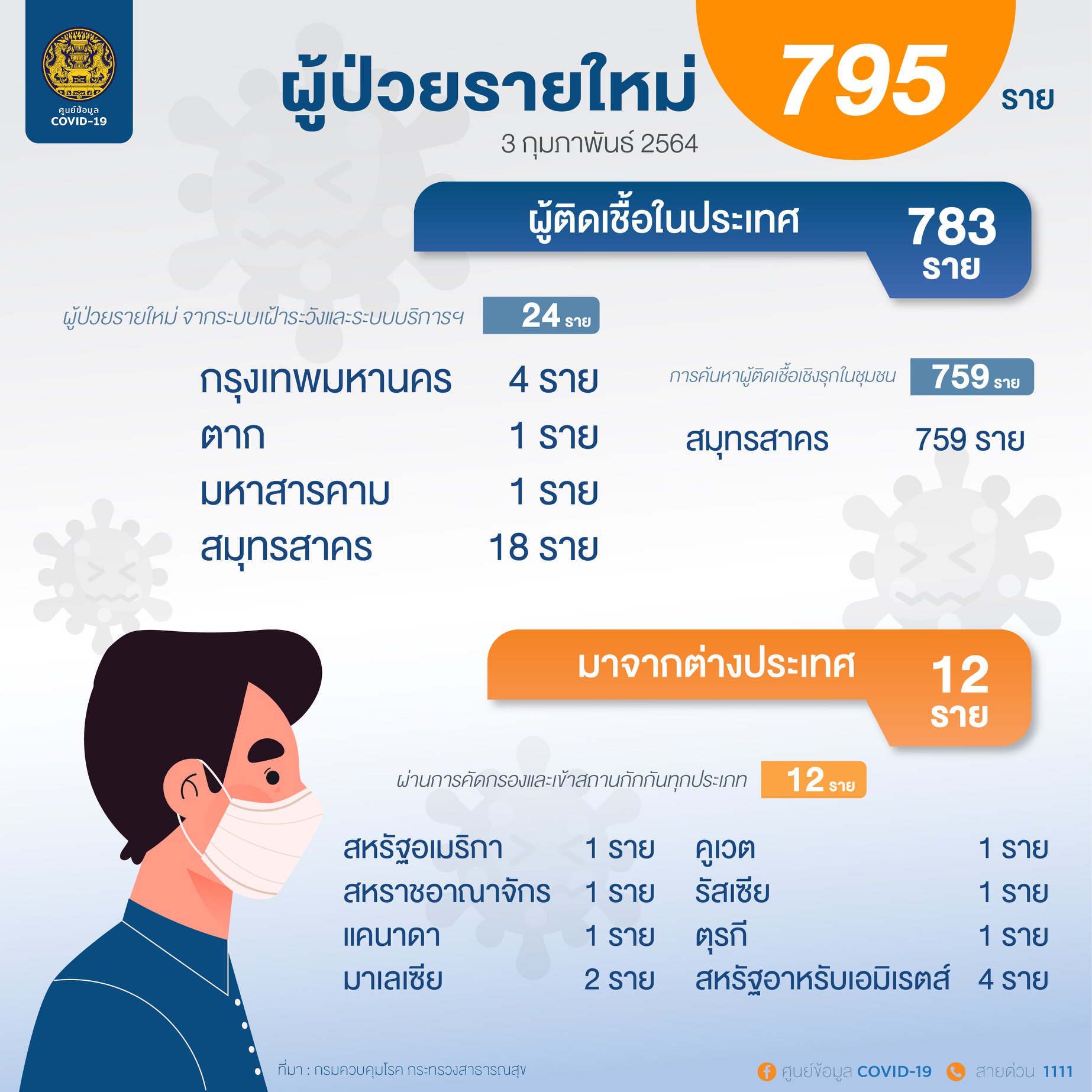 Onepage 03 02 2564 2