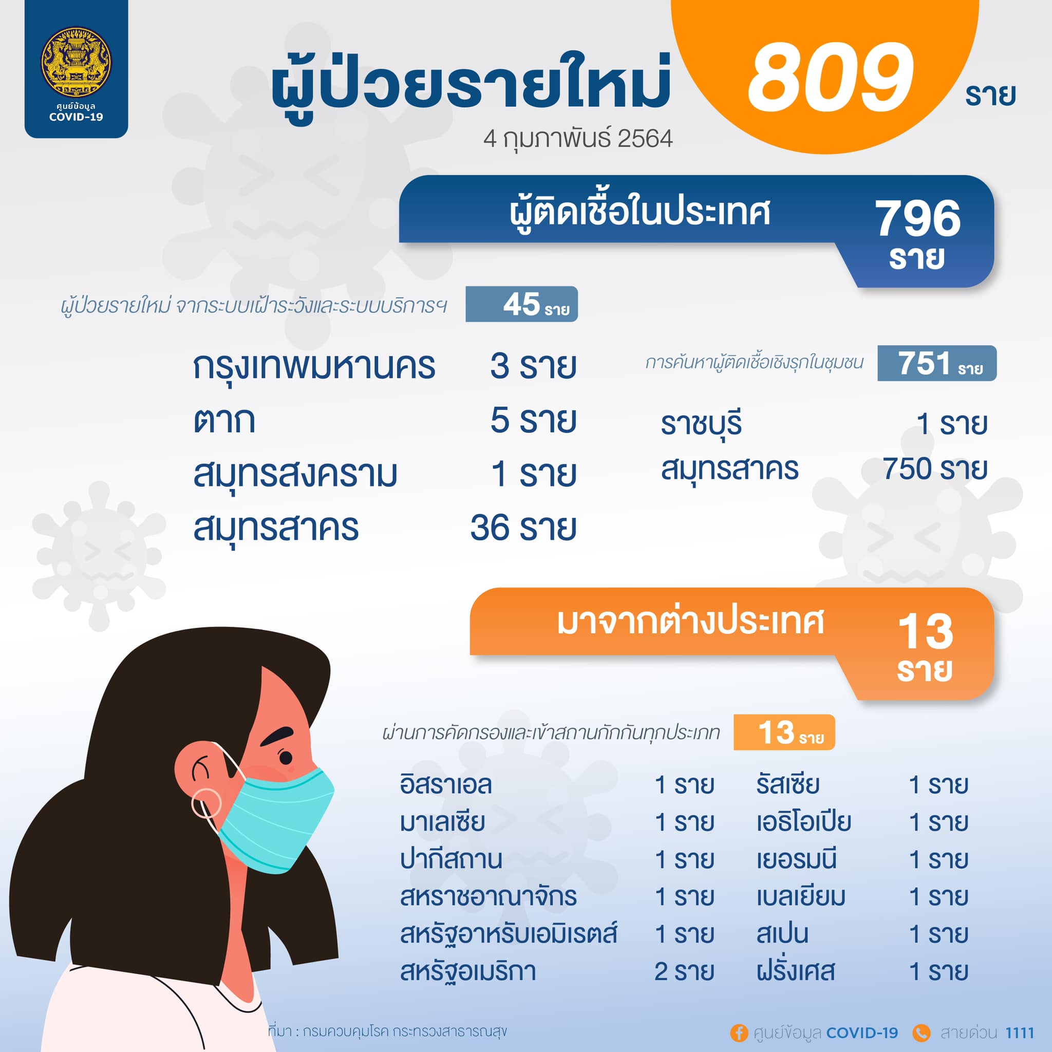 Onepage 04 02 2564 2