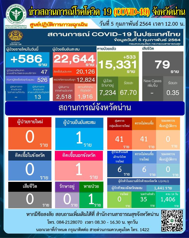 Onepage 05 02 2564 1