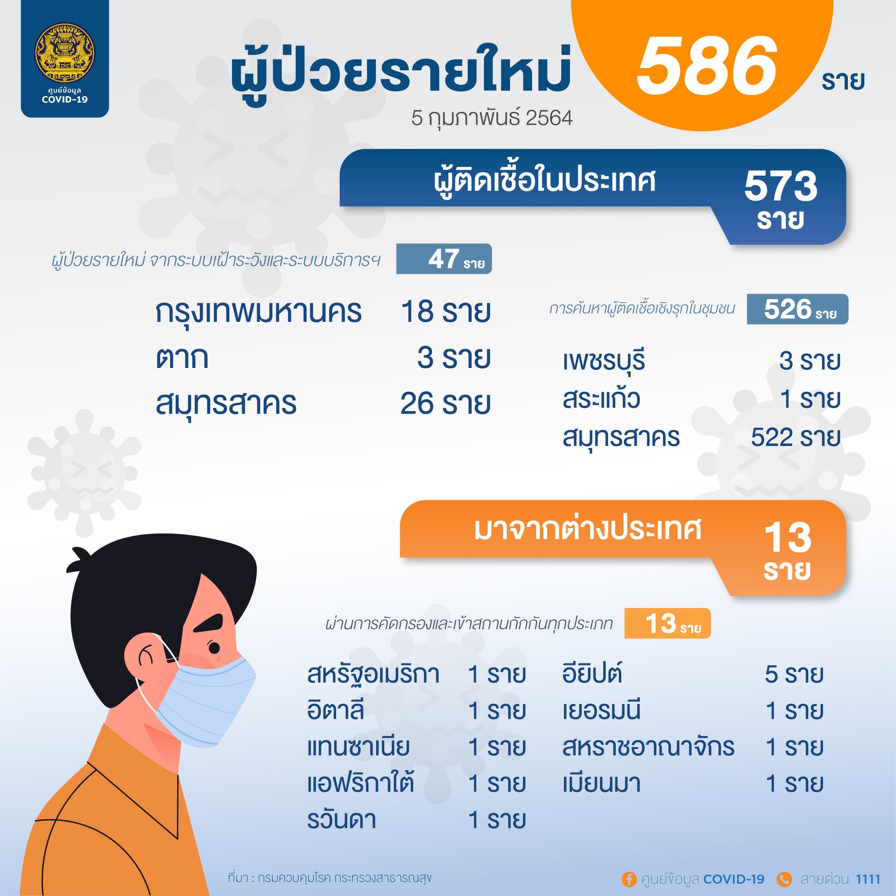 Onepage 05 02 2564 2