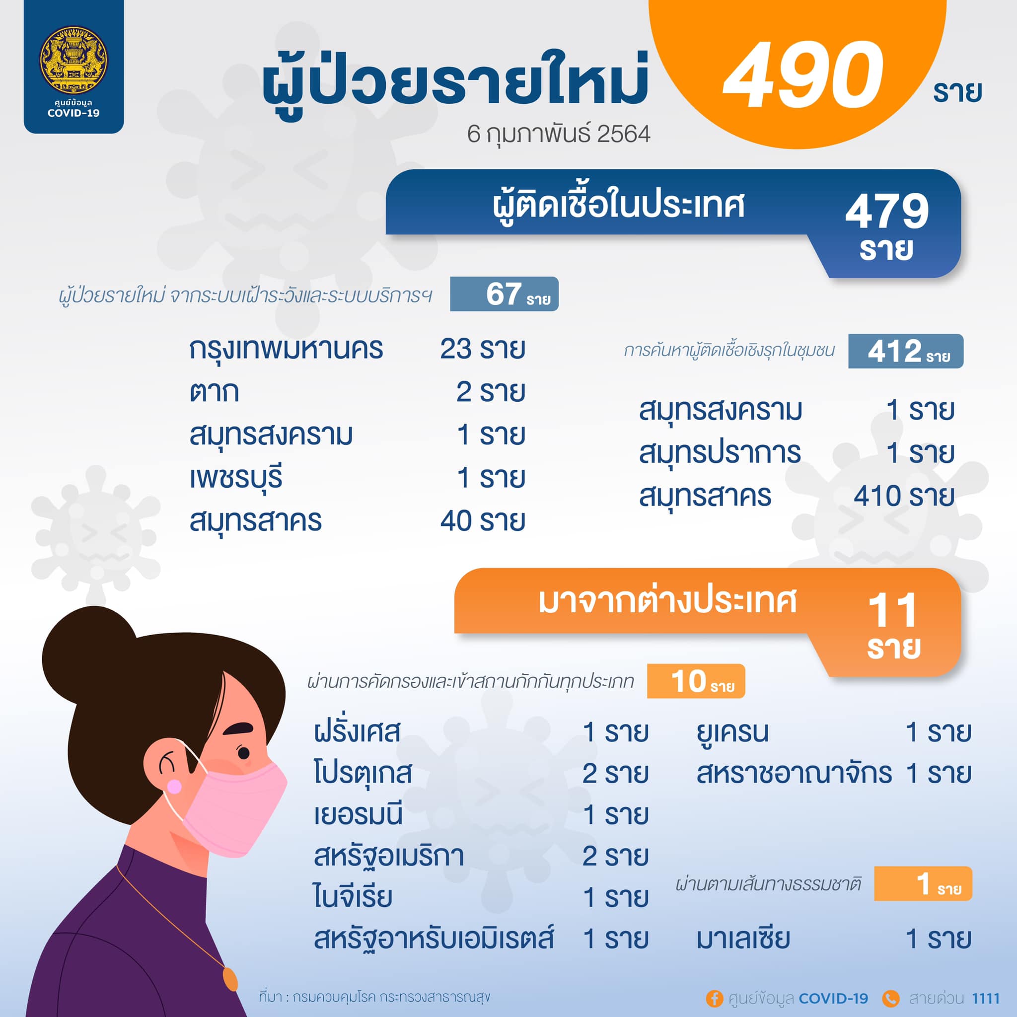 Onepage 06 02 2564 2