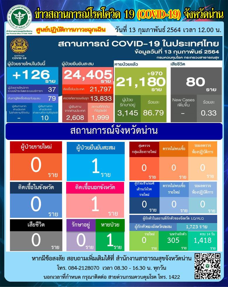 Onepage 13 02 2564 1