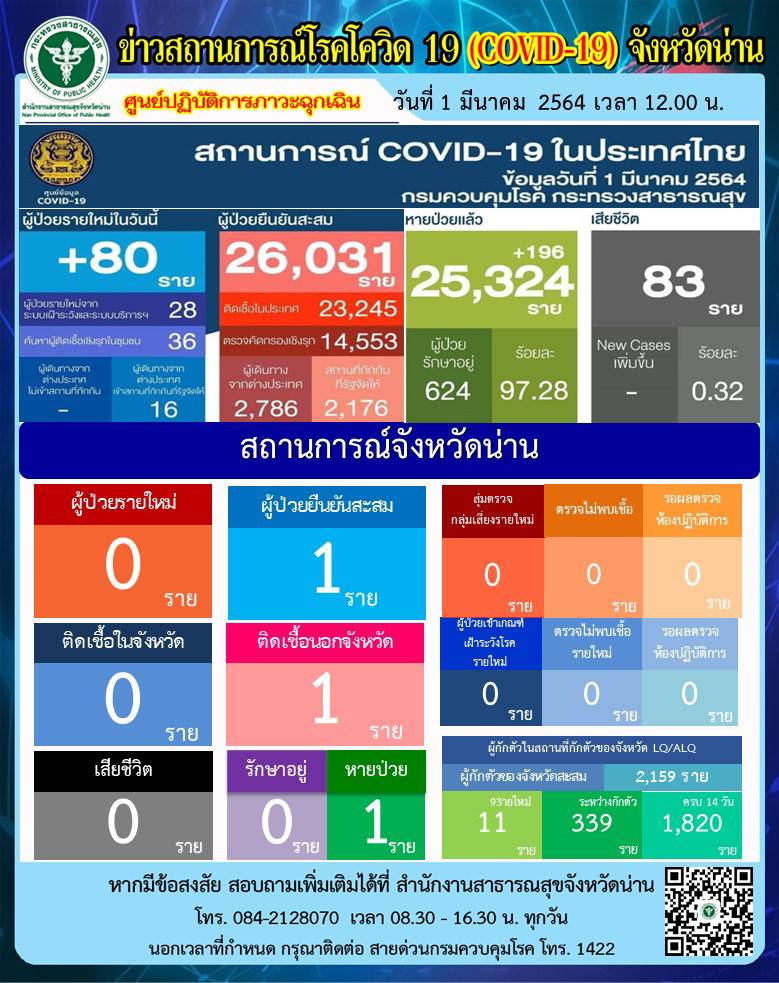 Onepage 01 03 2564 1