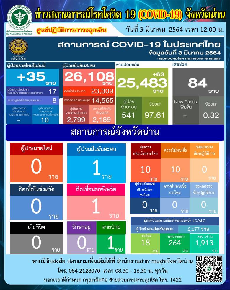 Onepage 03 03 2564 1