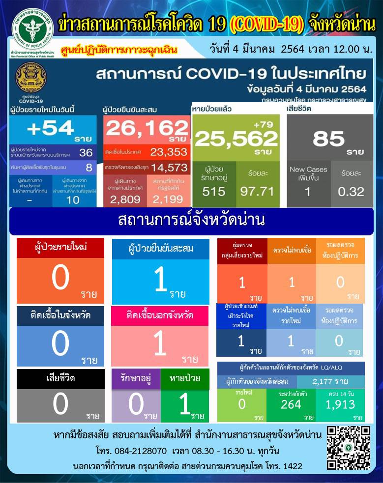 Onepage 04 03 2564 1