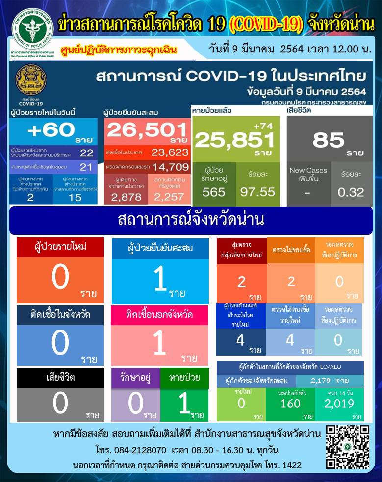 Onepage 09 03 2564 1