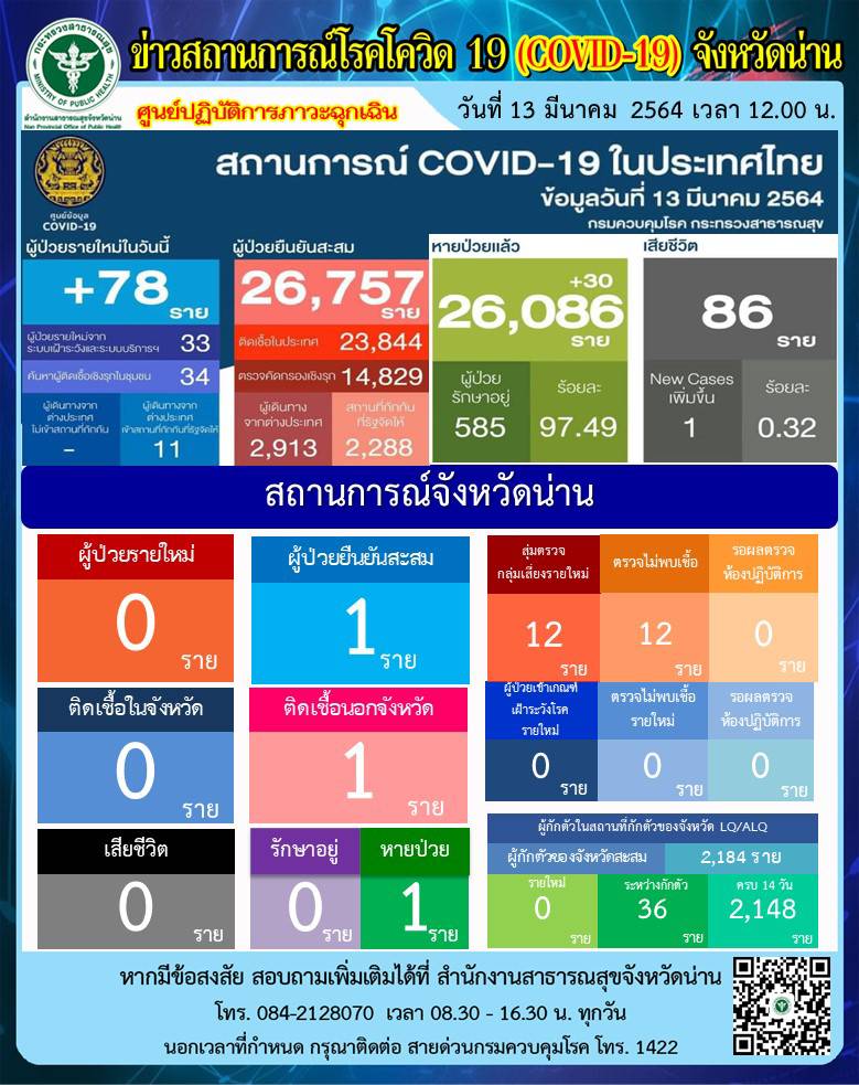 Onepage 13 03 2564 1