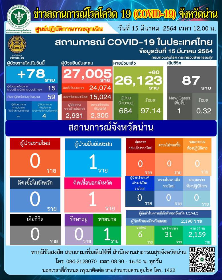 Onepage 15 03 2564 1