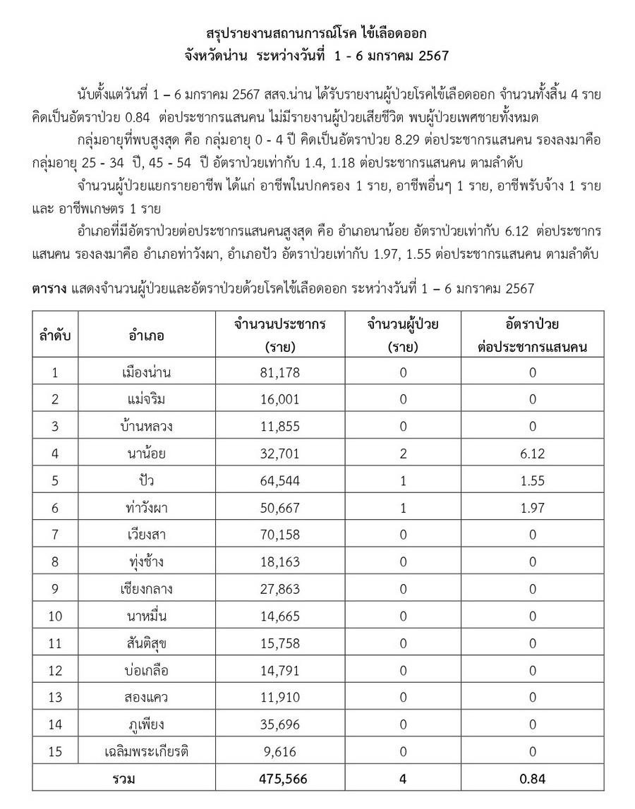 DHF 2024 01 06 1