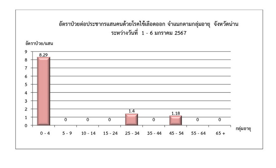 DHF 2024 01 06 2