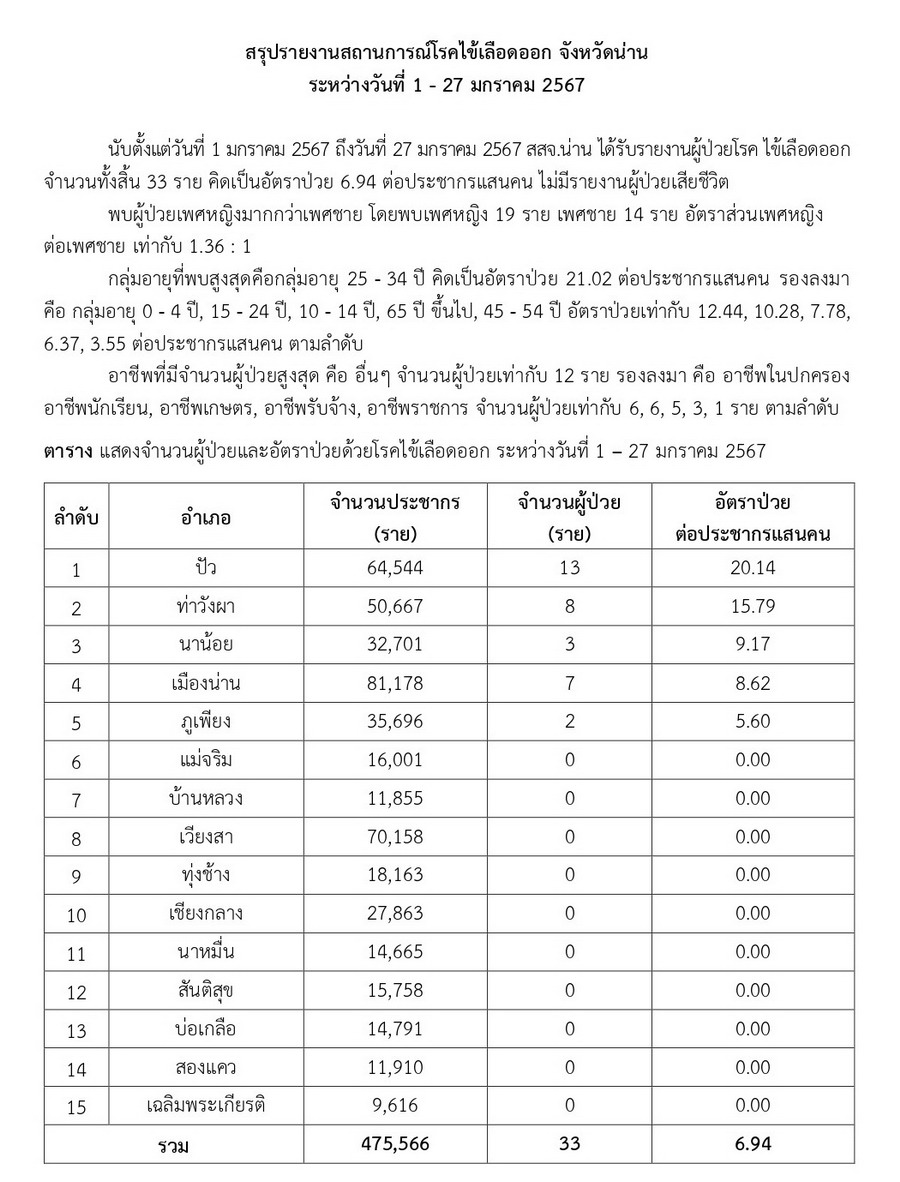 DHF 2024 01 27 1