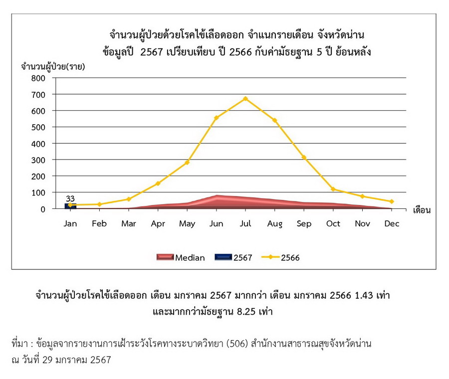 DHF 2024 01 27 2