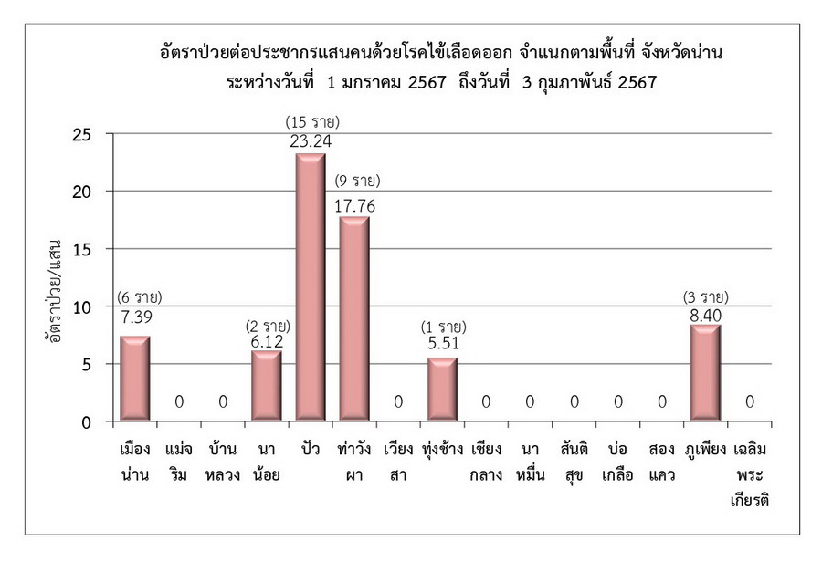 DHF 2024 02 03 2