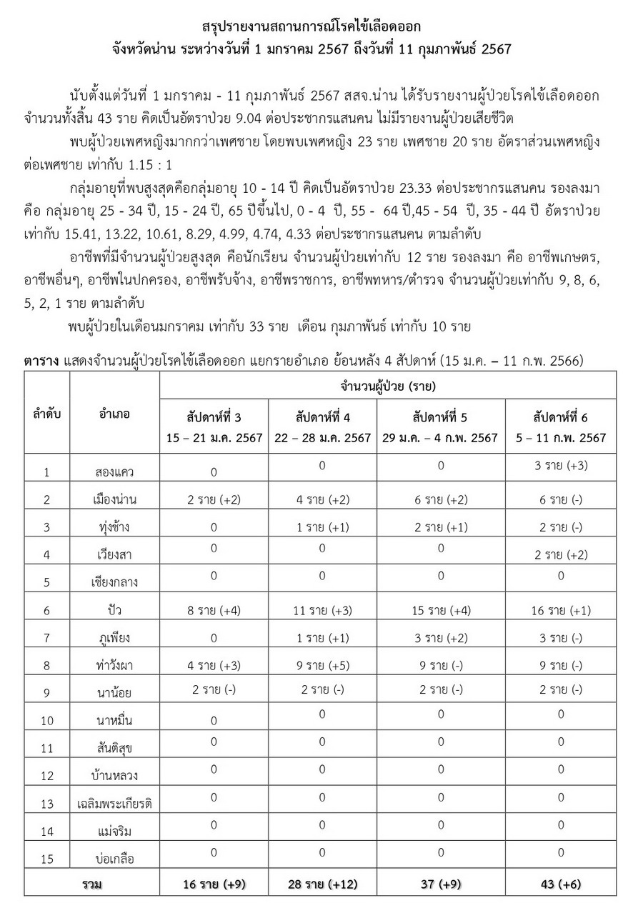 DHF 2024 02 11 1