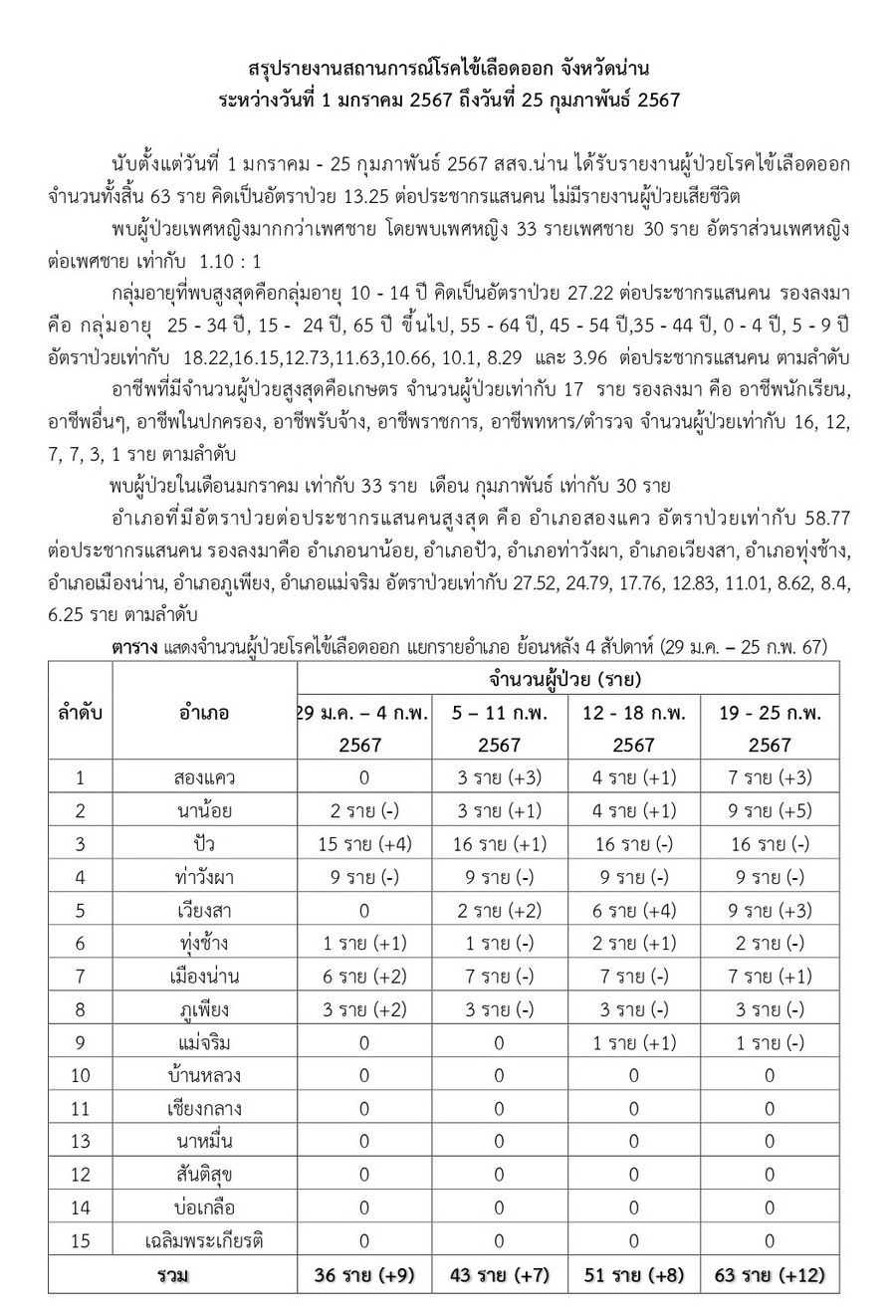 DHF 2024 02 25 1