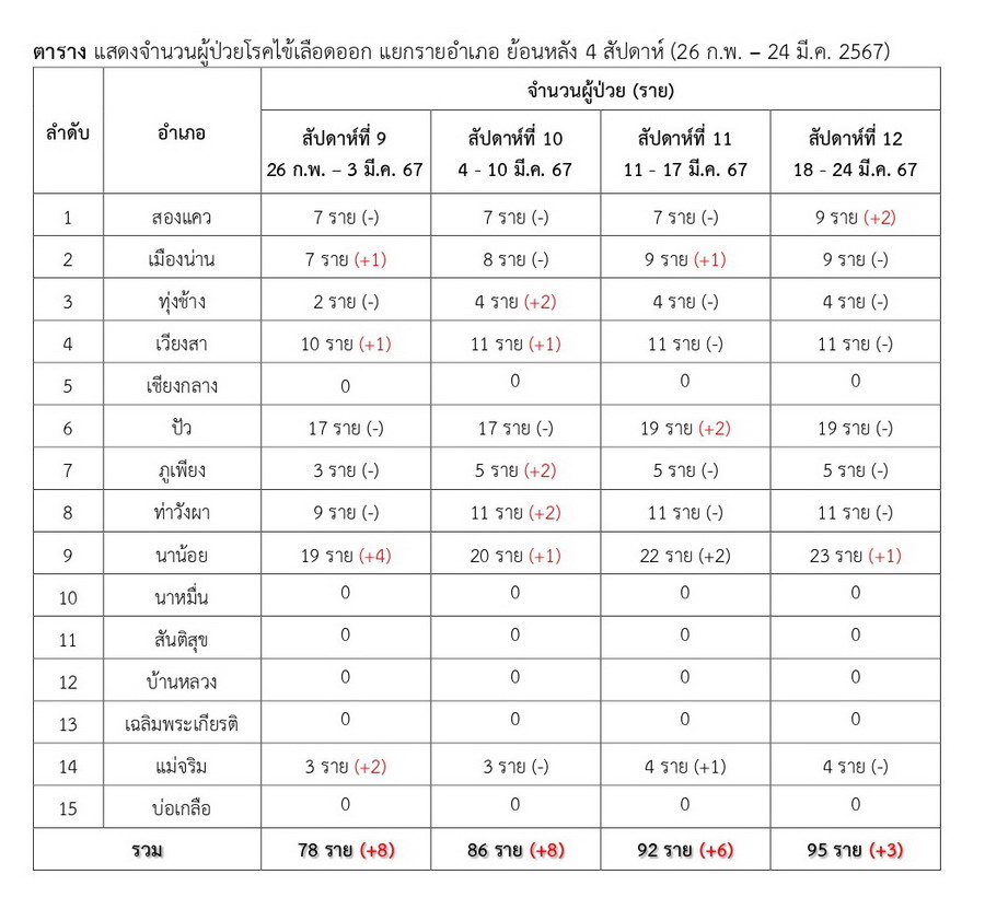 DHF 2024 03 24 2