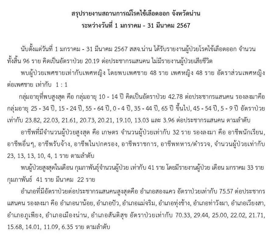 DHF 2024 03 31 1