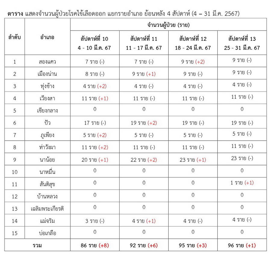 DHF 2024 03 31 2 edit1