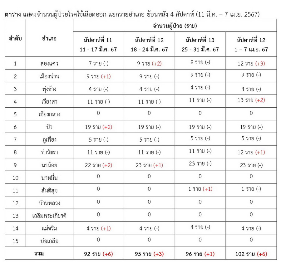 DHF 2024 04 07 2