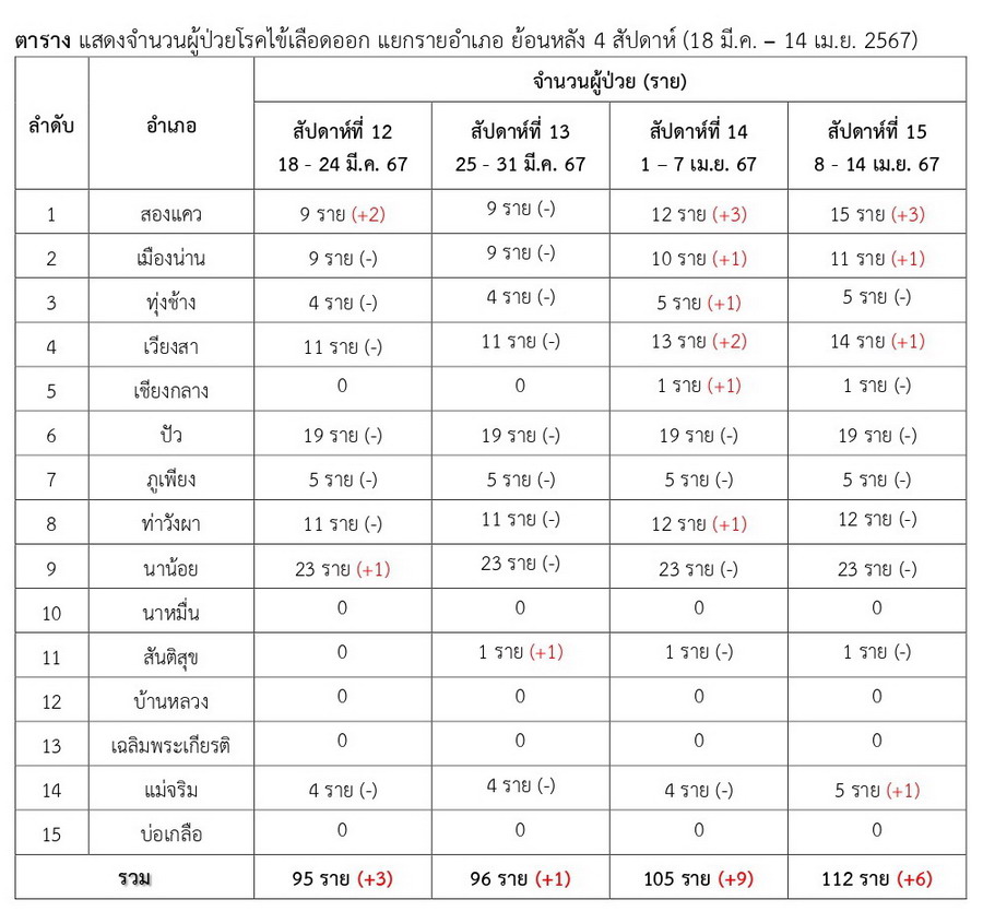 DHF 2024 04 14 2