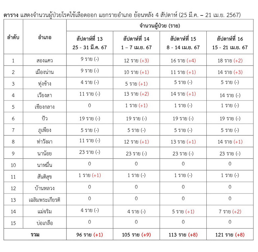 DHF 2024 04 23 2