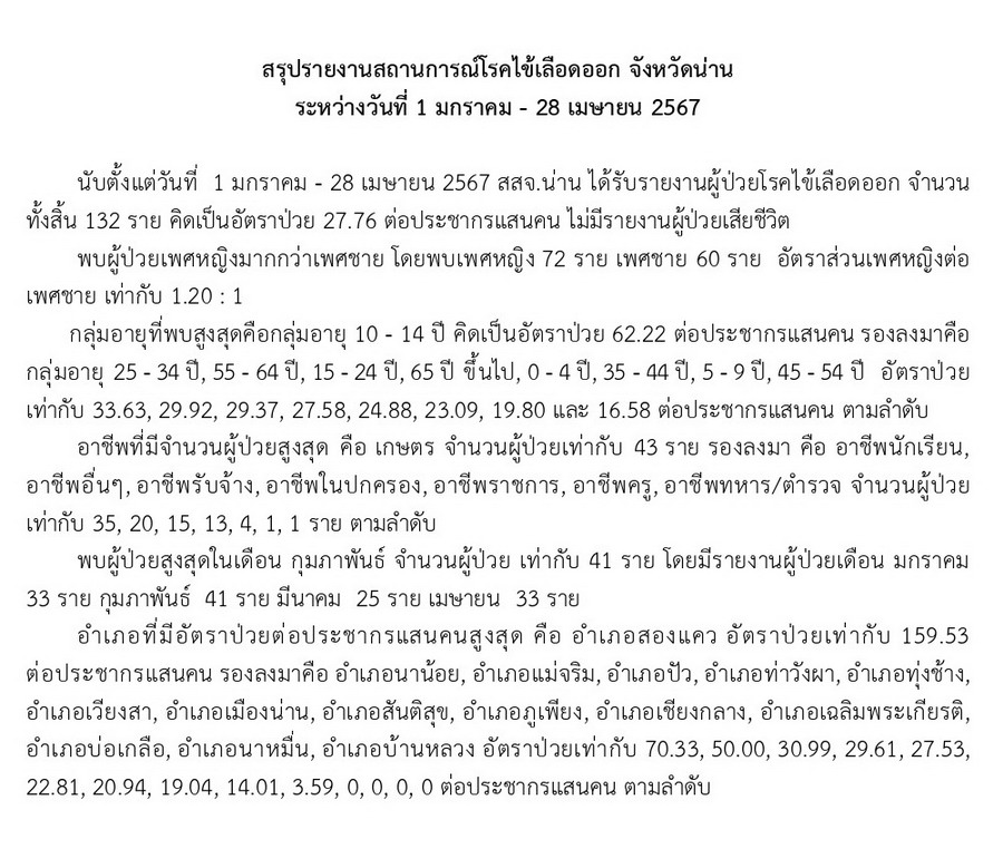DHF 2024 04 28 1