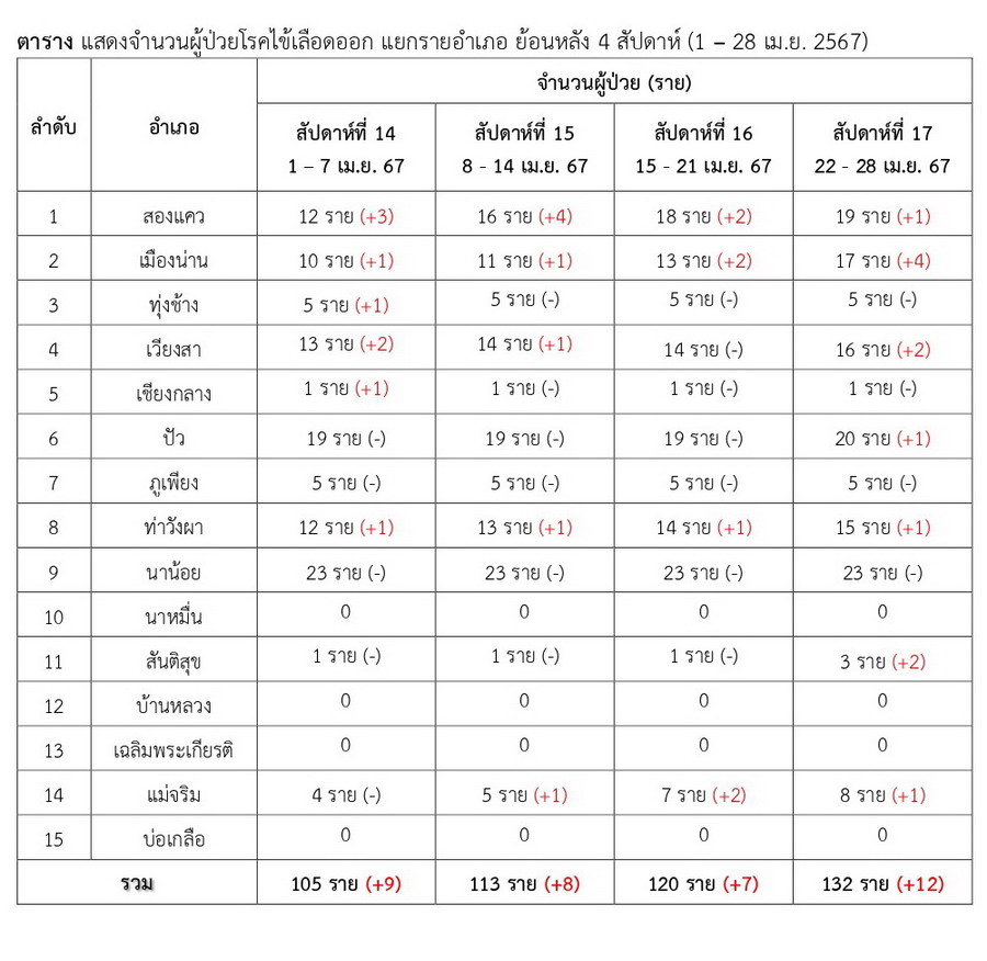 DHF 2024 04 28 2