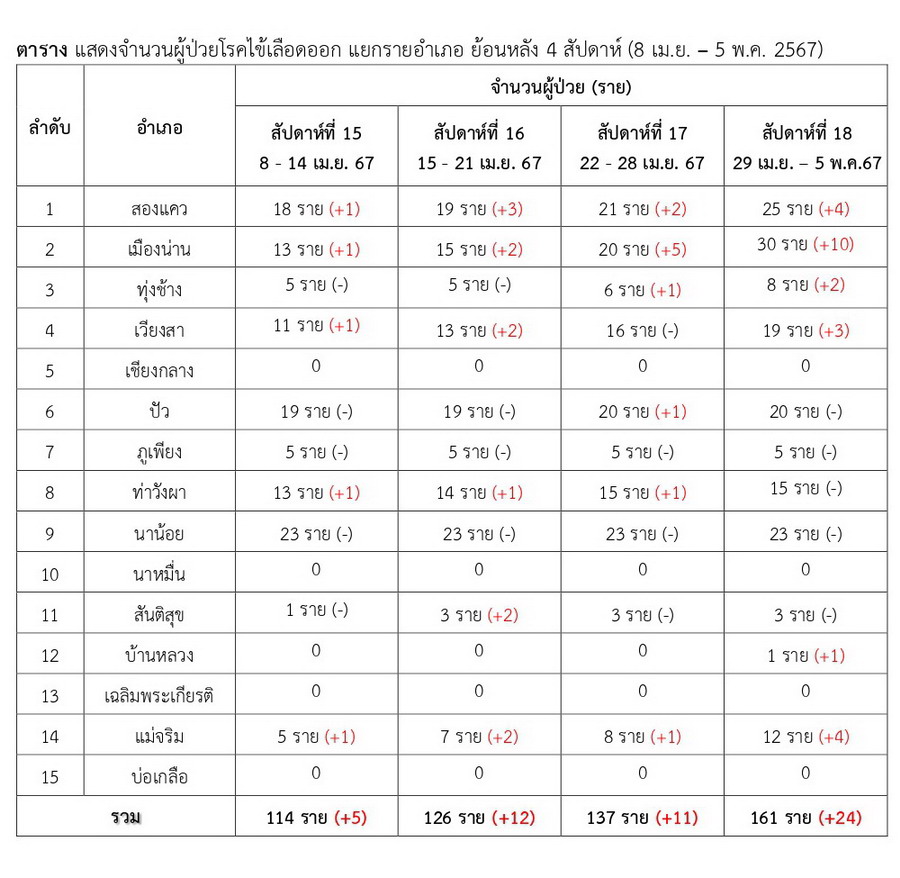 DHF 2024 05 05 2
