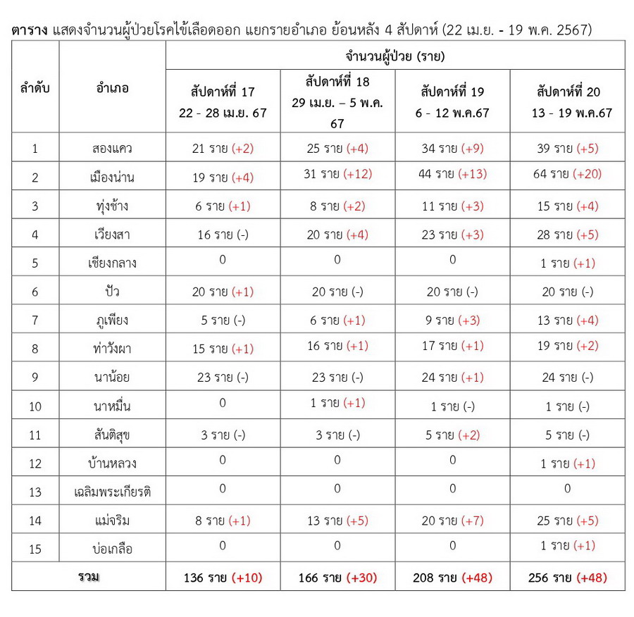 DHF 2024 05 19 2