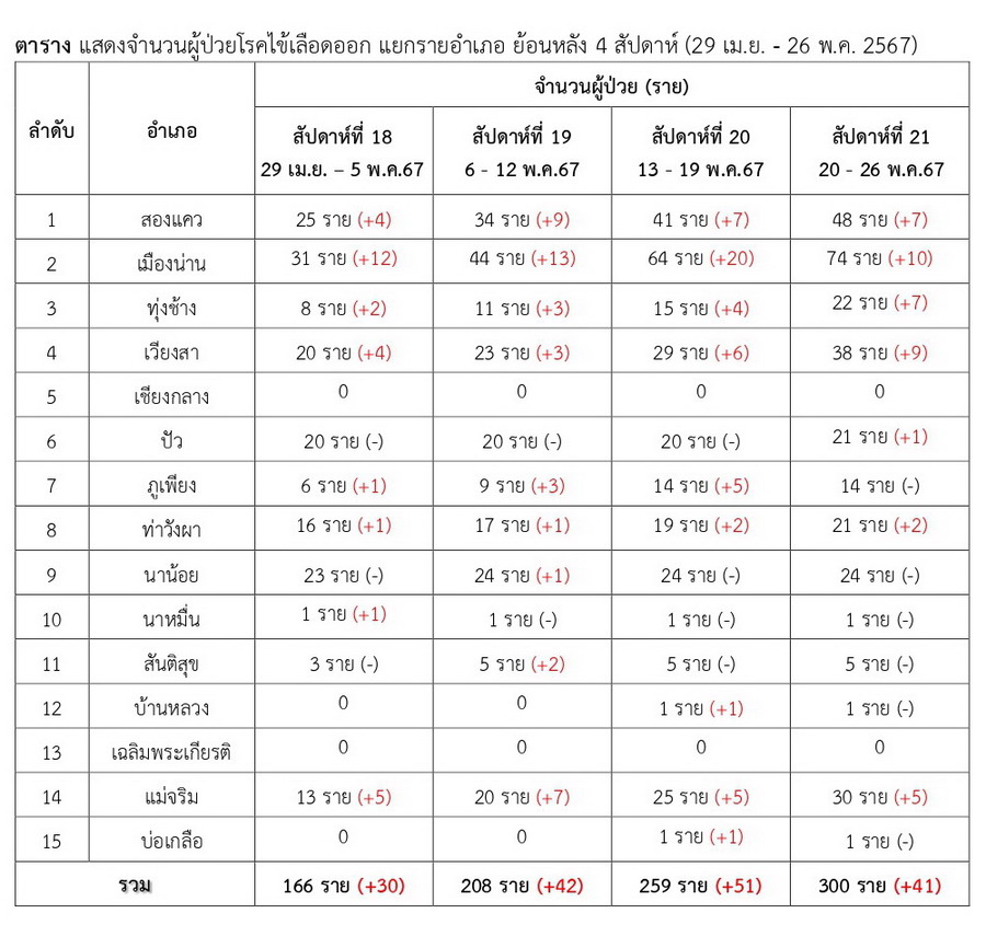 DHF 2024 05 26 2