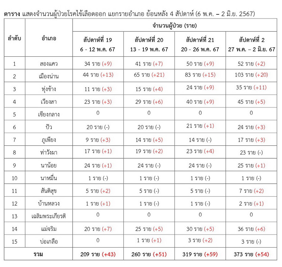 DHF 2024 06 02 2