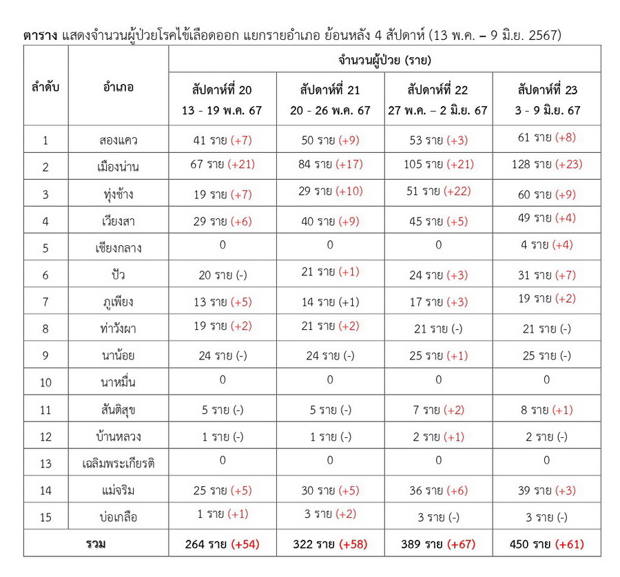 DHF 2024 06 09 2