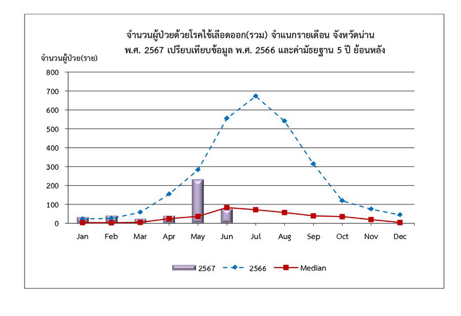 DHF 2024 06 09 4