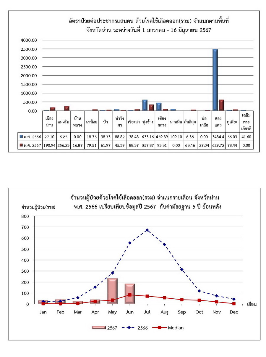 DHF 2024 06 16 4
