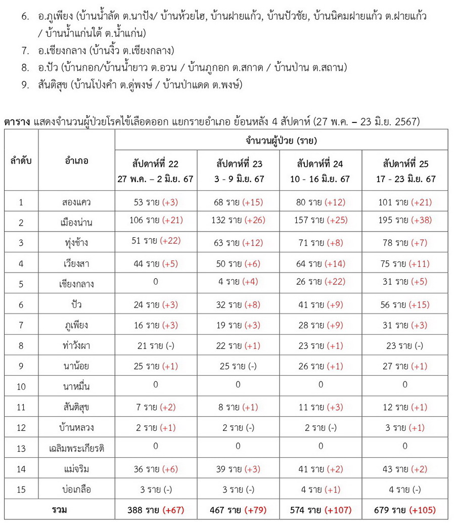 DHF 2024 06 23 2