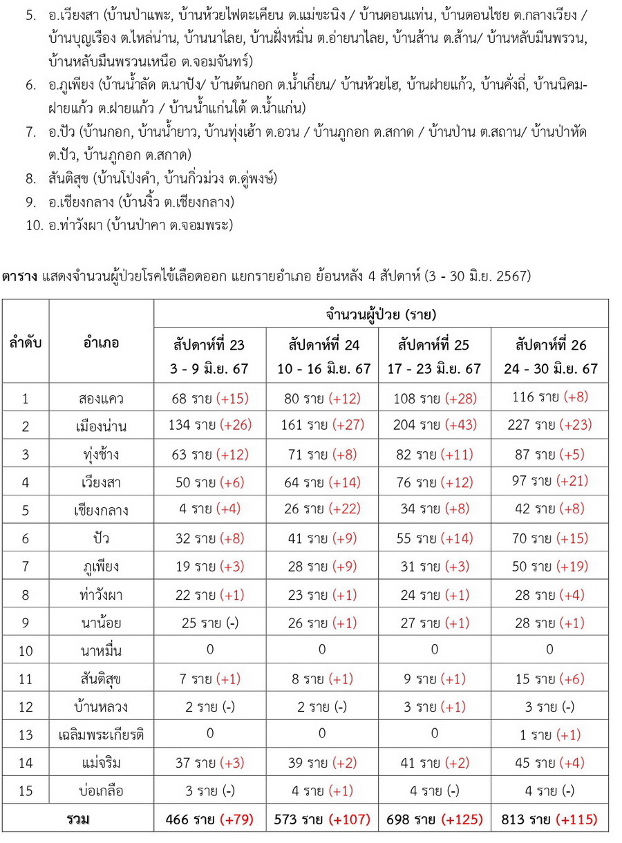 DHF 2024 06 30 2