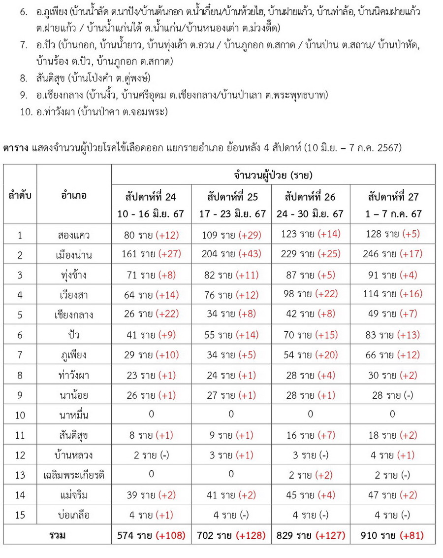 DHF 2024 07 07 2