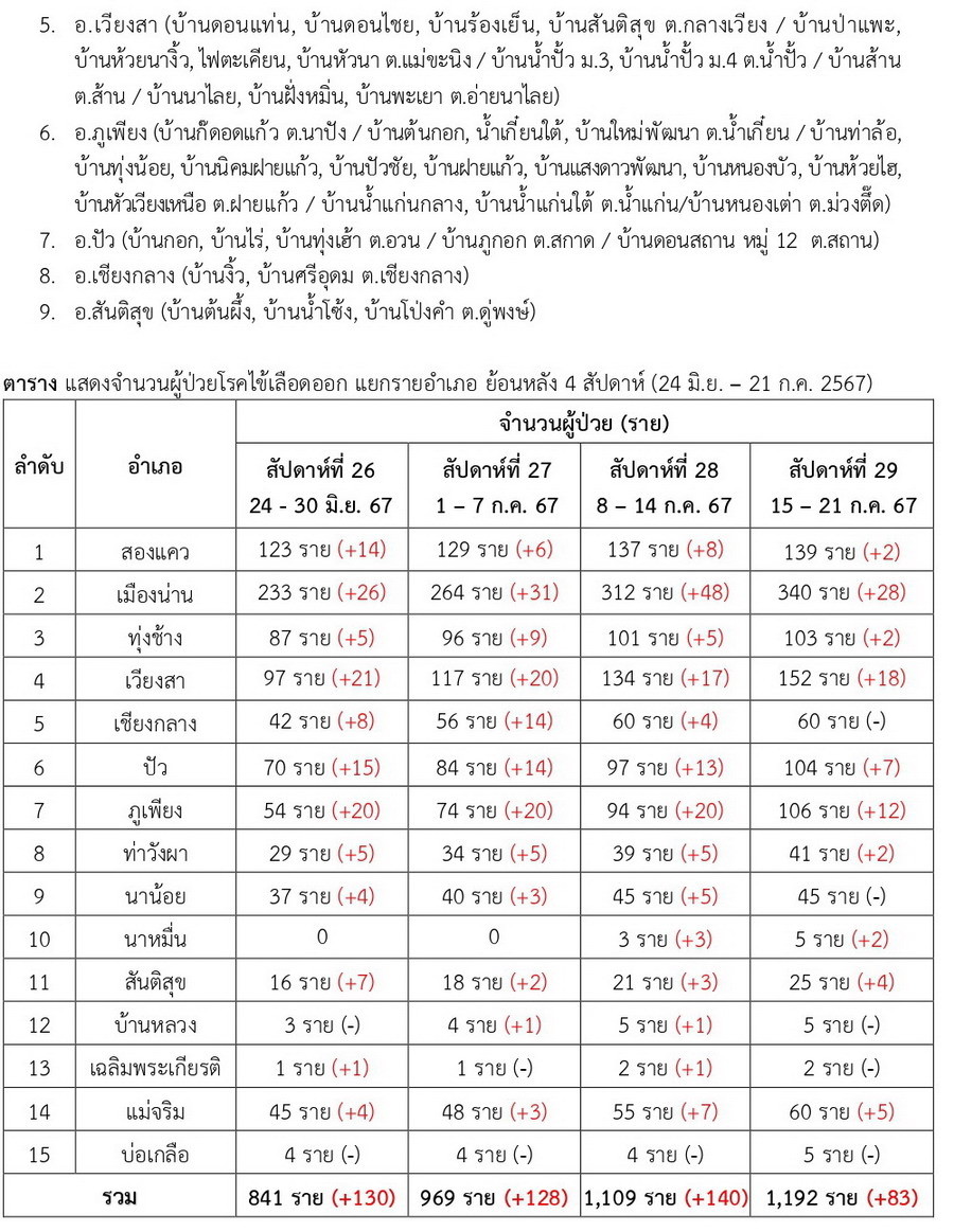 DHF 2024 07 21 2