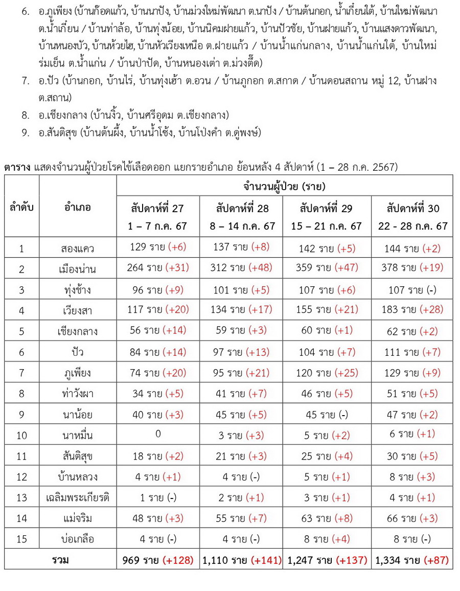 DHF 2024 07 28 2