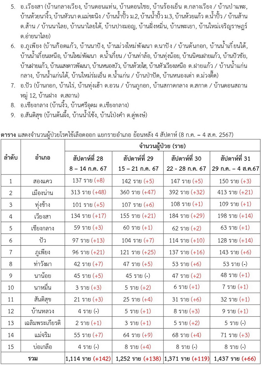 DHF 2024 08 04 2